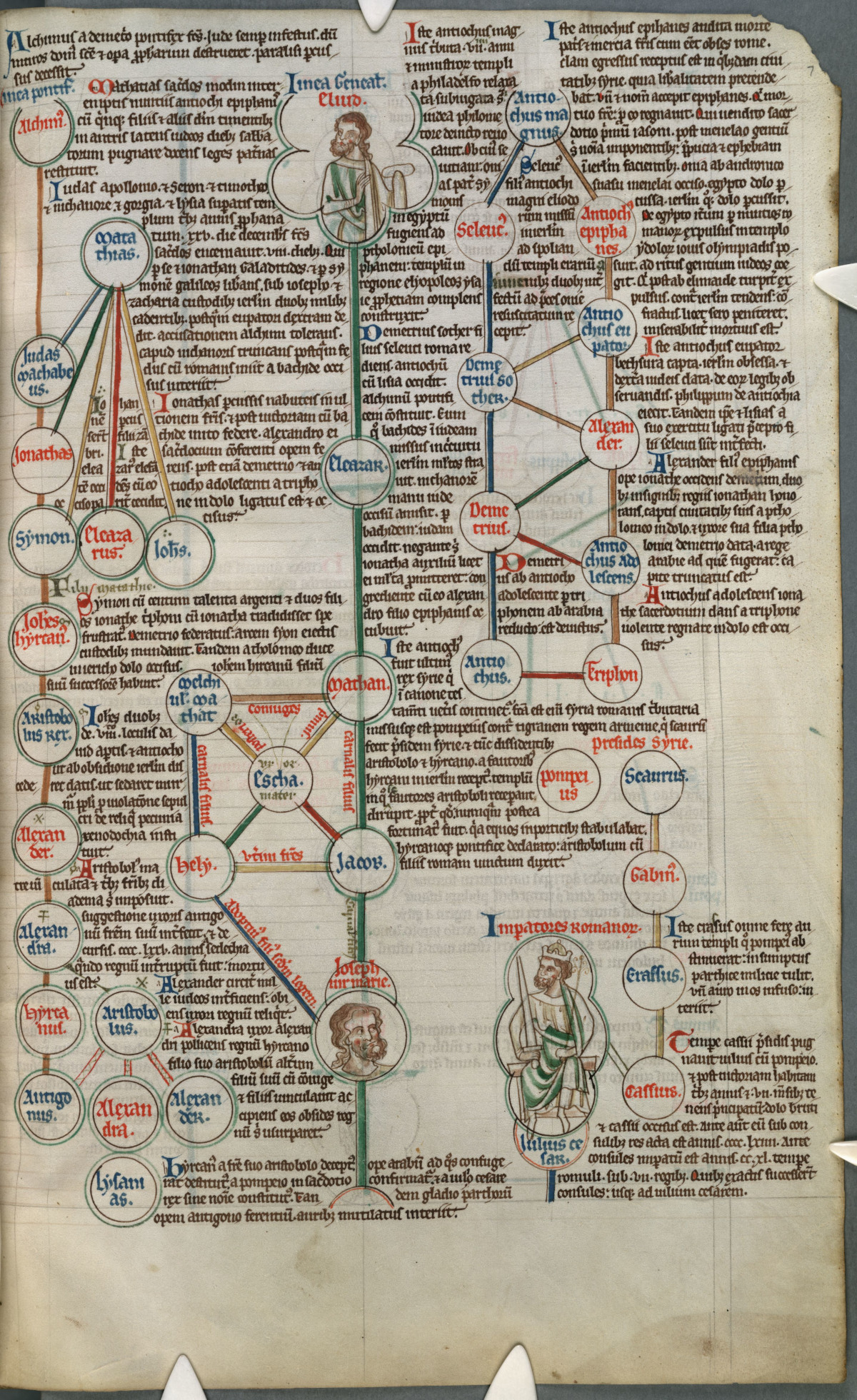 Die ältestes Handschrift des Compendium