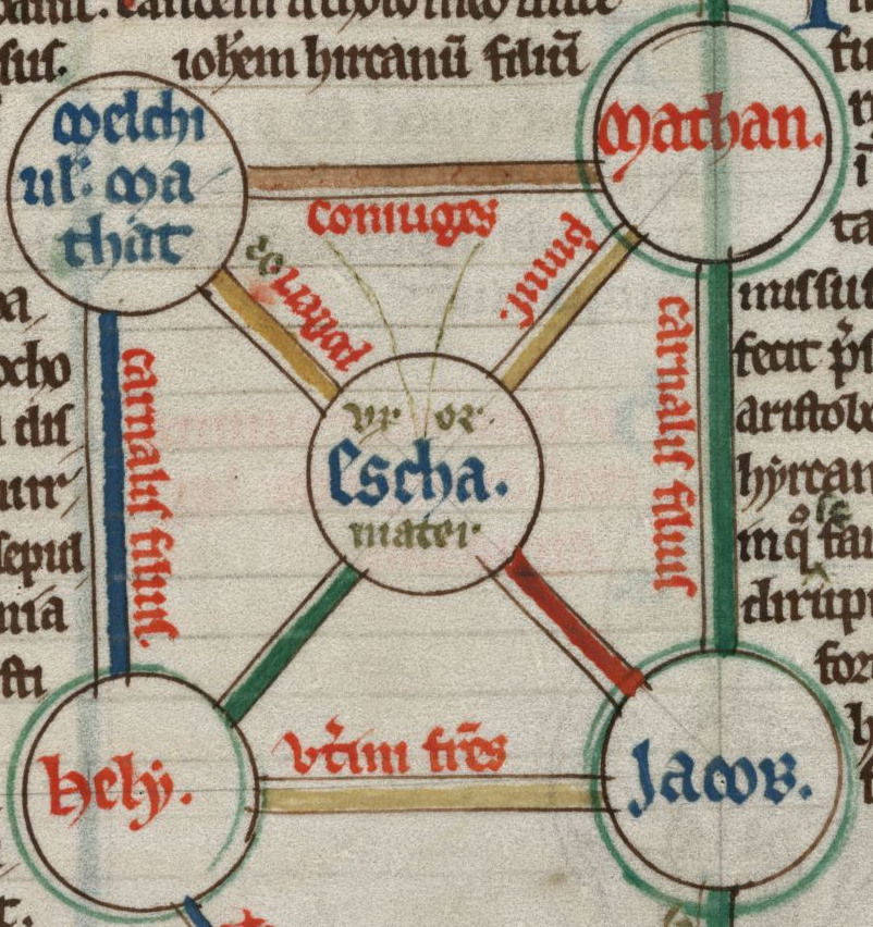 Die ältestes Handschrift des Compendium